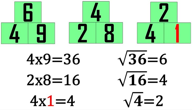 câu đố - Ảnh 2.