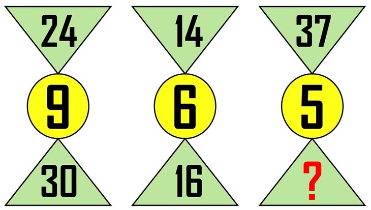 câu đố - Ảnh 3.