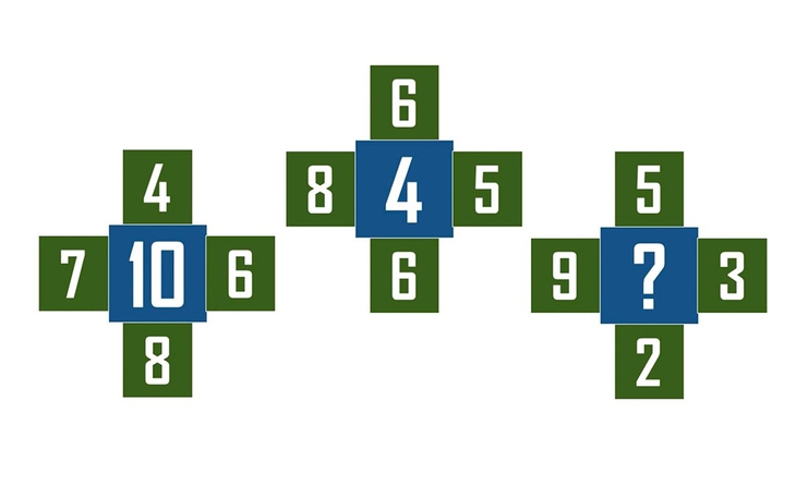 Rèn luyện trí não với hai bài toán suy luận - Ảnh 7.