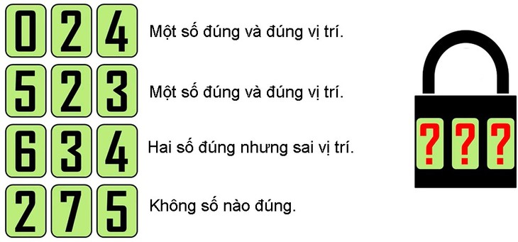 câu đố - Ảnh 3.