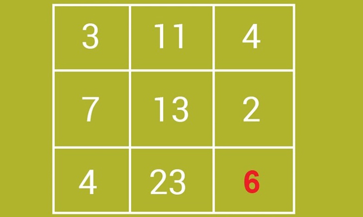 câu đố - Ảnh 4.