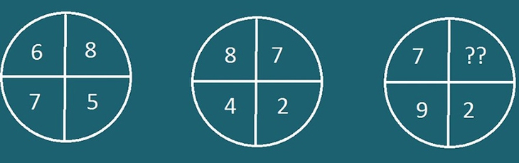 câu đố toán học - Ảnh 3.