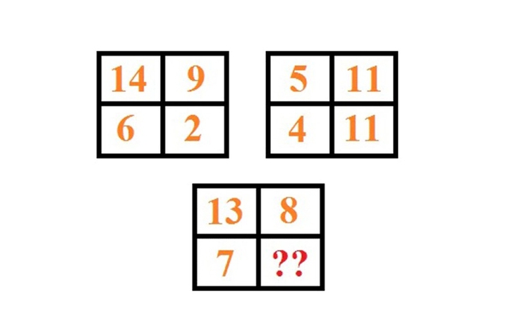 Rèn luyện trí não với hai bài toán suy luận - Ảnh 5.
