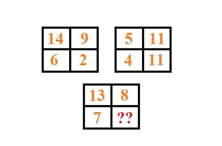 câu đố toán học - Ảnh 1.