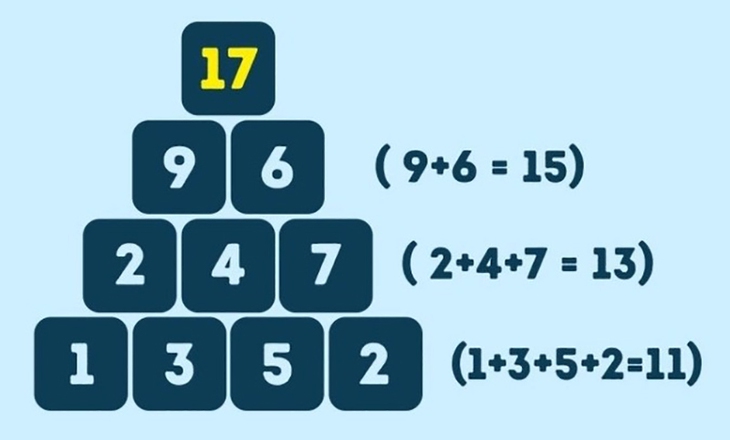 bài toán - Ảnh 2.