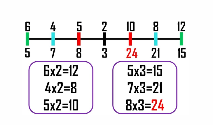 bài toán - Ảnh 2.
