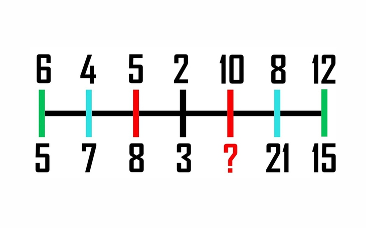 Thêm dấu ngoặc đơn để được phép tính đúng - Ảnh 5.