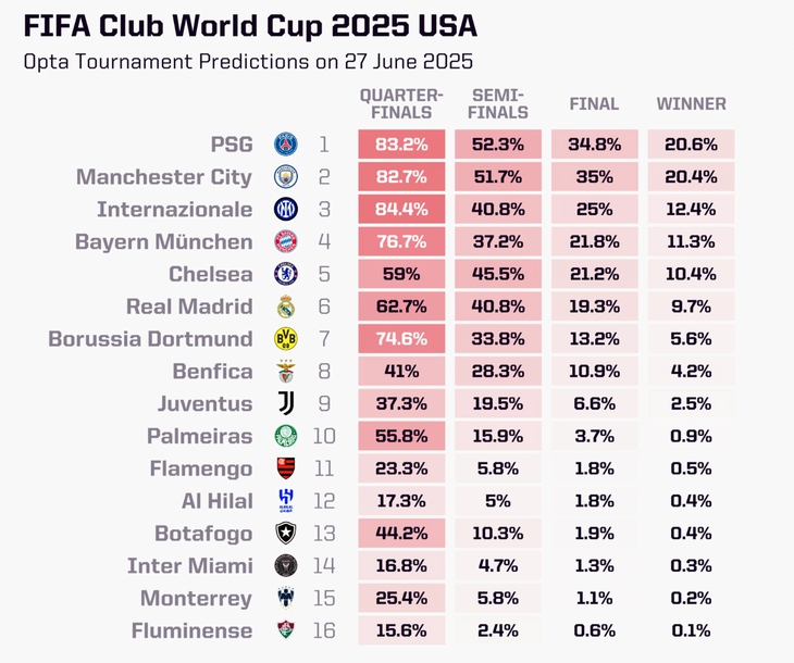FIFA Club World Cup - Ảnh 2.