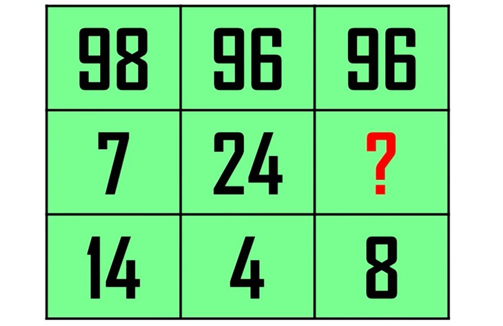 câu đố - Ảnh 3.