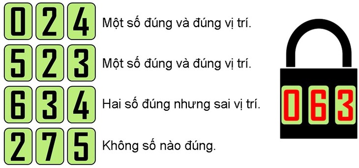 câu đố - Ảnh 2.