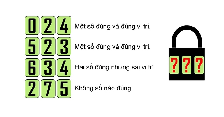 câu đố - Ảnh 1.