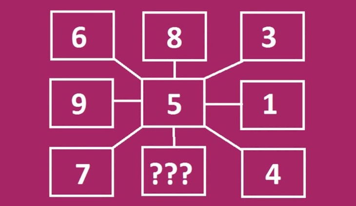 câu đố - Ảnh 3.