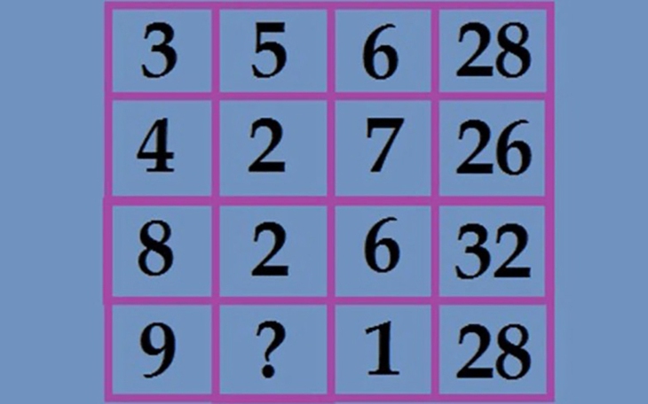 Hai câu đố toán học thử thách trí thông minh - Ảnh 5.