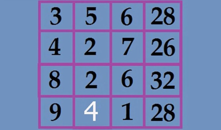 câu đố - Ảnh 2.