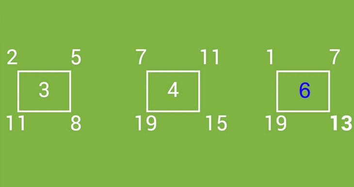 câu đố toán học - Ảnh 4.