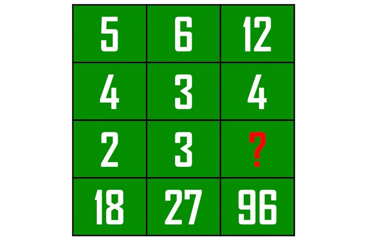 câu đố - Ảnh 3.