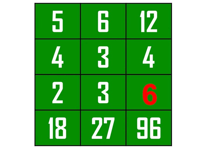 câu đố - Ảnh 4.