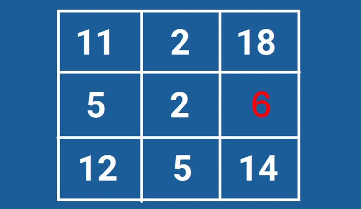 câu đố - Ảnh 2.