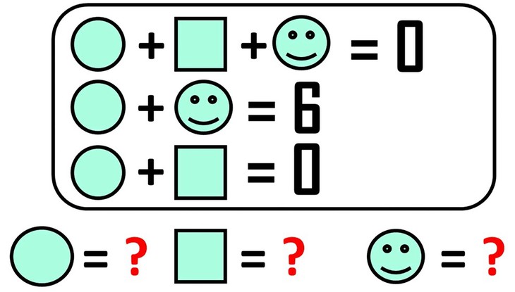 câu đố - Ảnh 1.