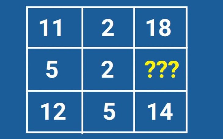 Người thông minh có giải được 2 câu đố IQ này trong 60 giây? - Ảnh 6.
