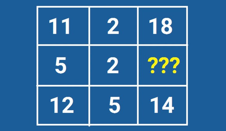 câu đố - Ảnh 1.