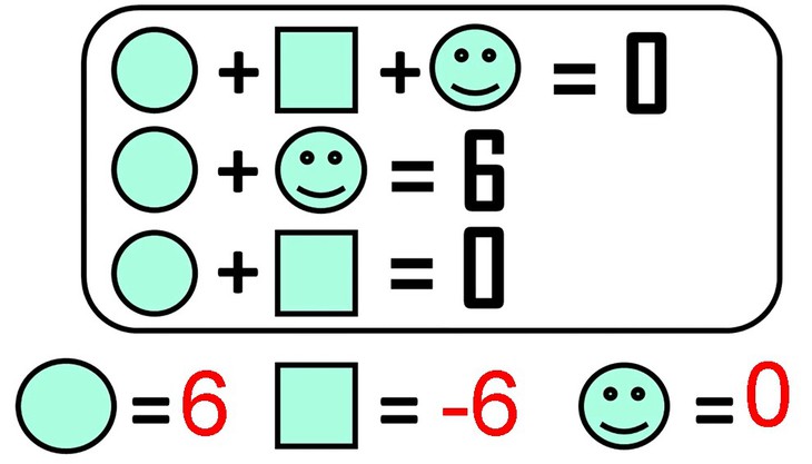 câu đố - Ảnh 2.