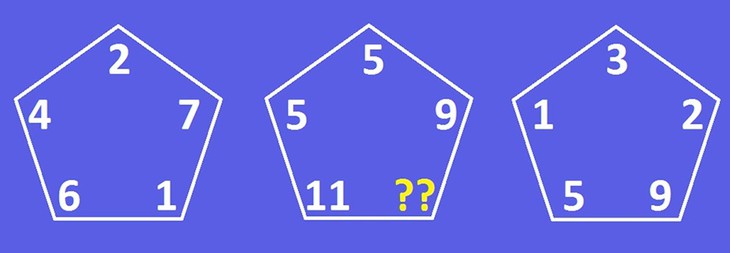 câu đố - Ảnh 3.