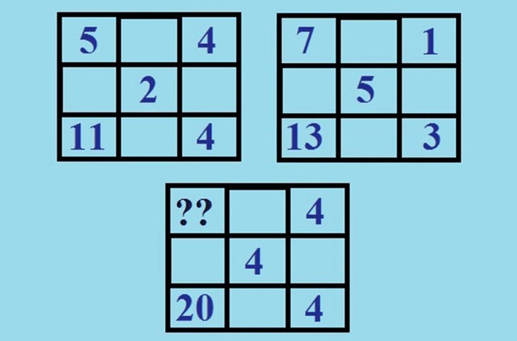 câu đố - Ảnh 1.