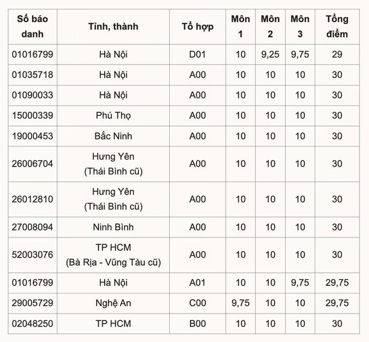 thủ khoa - Ảnh 2.