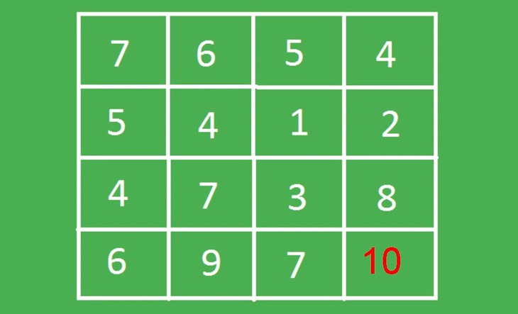 câu đố - Ảnh 2.