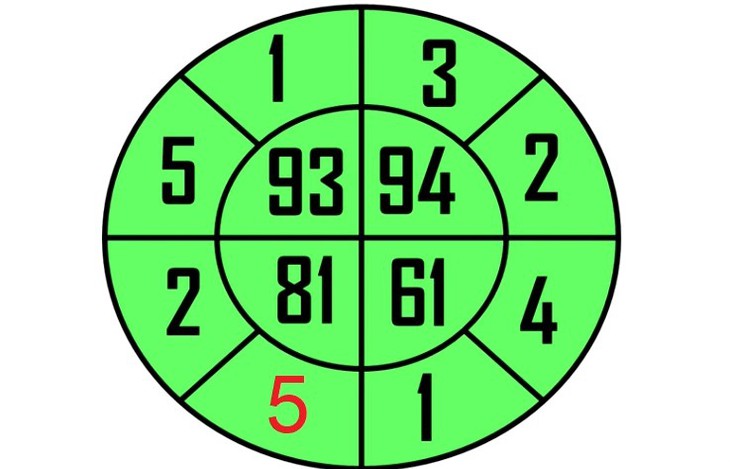 câu đố - Ảnh 2.