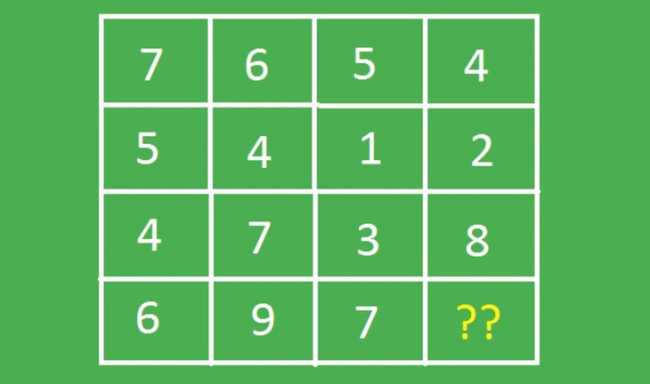 câu đố - Ảnh 1.