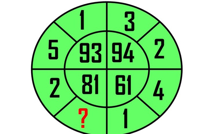 Thể dục trí não buổi sáng bằng hai câu đố tư duy - Ảnh 5.