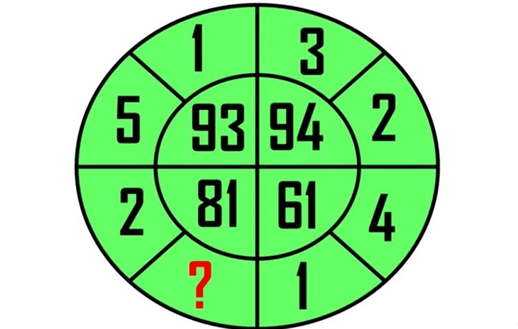 câu đố - Ảnh 1.