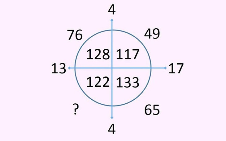 Luyện trí não với hai câu đố tư duy - Ảnh 7.