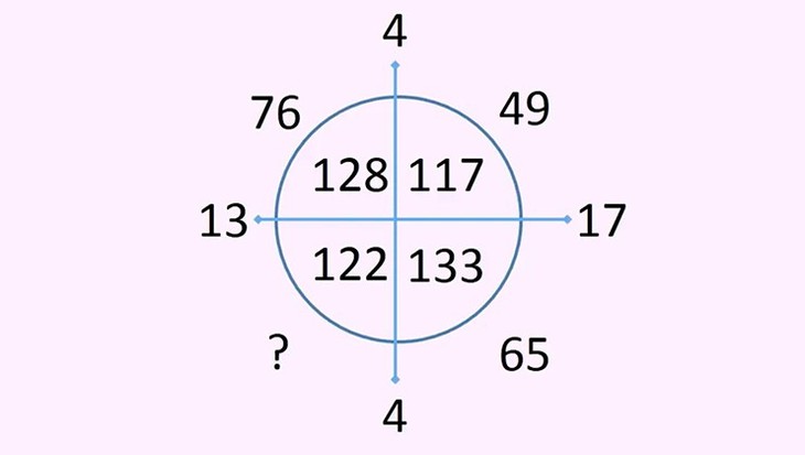 câu đố - Ảnh 1.