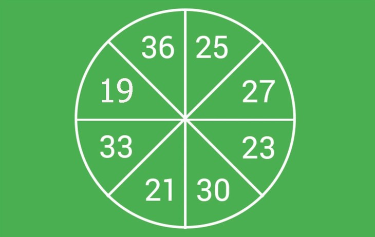 câu đố - Ảnh 2.