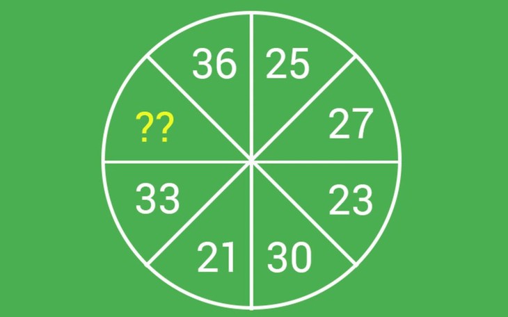 Luyện trí não với hai câu đố tư duy - Ảnh 6.