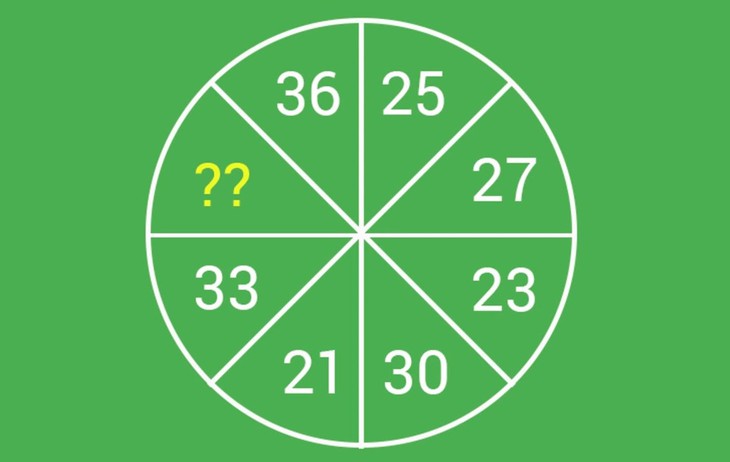 câu đố - Ảnh 1.