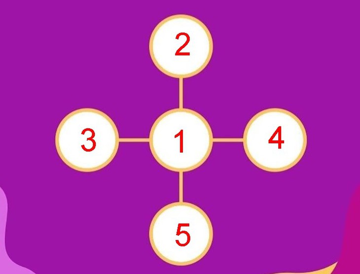 câu đố - Ảnh 4.