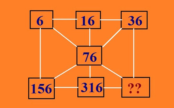 câu đố - Ảnh 1.
