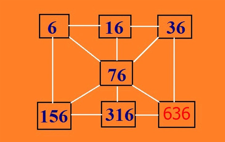 câu đố - Ảnh 2.