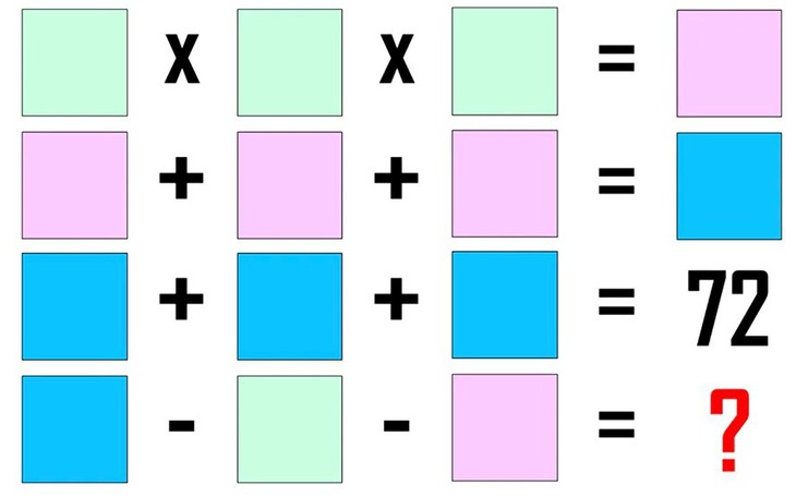 Luyện trí não bằng 2 bài toán điền số - Ảnh 7.