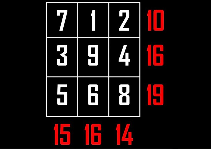 câu đố - Ảnh 2.