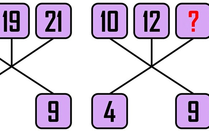 Điền số thích hợp vào dấu hỏi chấm - Ảnh 7.