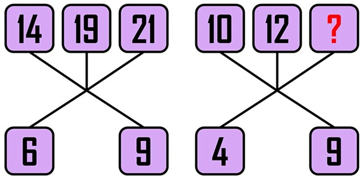 luyện trí não - Ảnh 1.