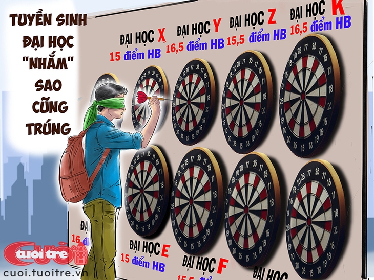 bách phân vị - Ảnh 1.