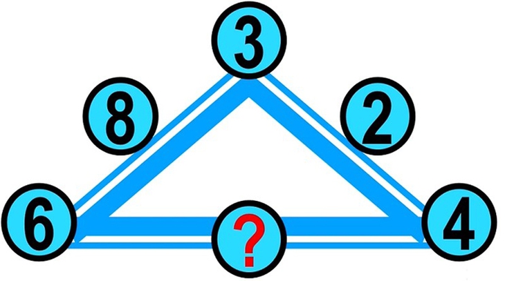 câu đố - Ảnh 1.