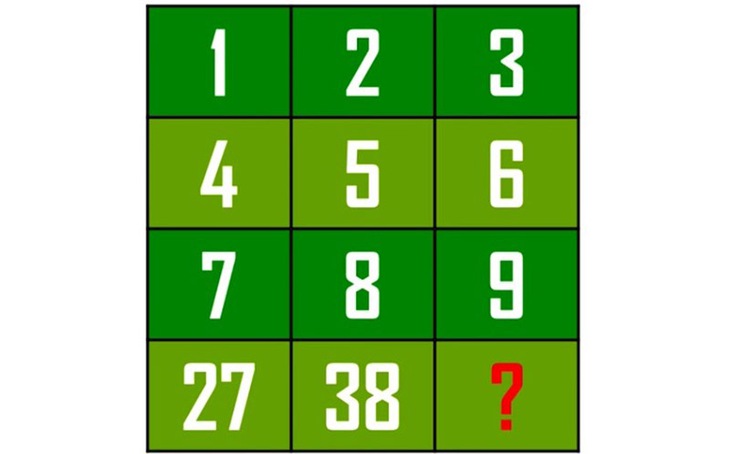 câu đố - Ảnh 3.