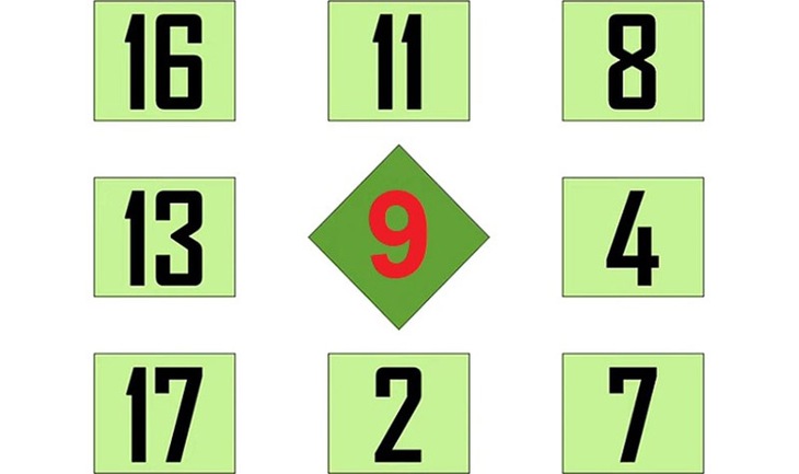 câu đố - Ảnh 2.